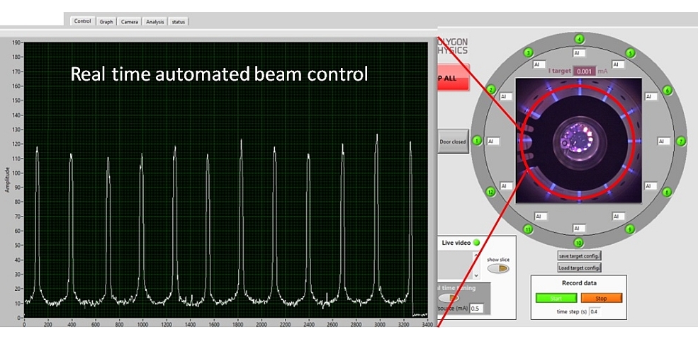 User interface of 24-source based ion beam sputter deposition system MBS-24 with screen shot of beam intensity profile used for real automated time beam tuning