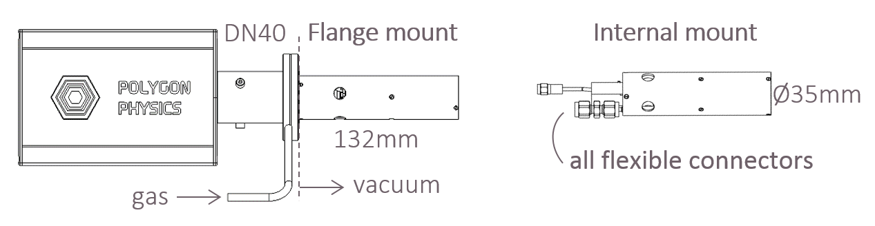 Schematic diagram of TES-Ion mill, with dimensions